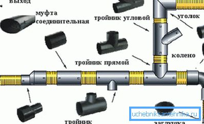 Przed rozpoczęciem pracy należy zaopatrzyć się w elementy w kształcie. Przed rozpoczęciem pracy należy zaopatrzyć się w elementy w kształcie.