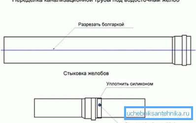 Przeróbka rury kanalizacyjnej pod drenażem