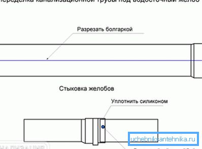 2801 Zmiana rury kanalizacyjnej