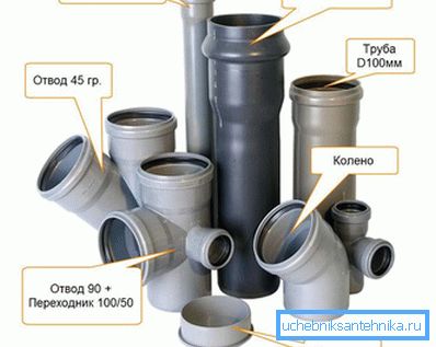 Plastikowe rury i kształtki kanalizacyjne