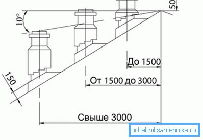 Zgodnie z tą zasadą określa się wysokość instalacji rury wydechowej. Zgodnie z tą zasadą określa się wysokość instalacji rury wydechowej.