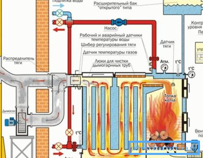 Na podstawie tego schematu na podstawie tej ilustracji można zrozumieć dwuprzewodowe kotły na paliwo stałe Na podstawie tego schematu na podstawie tej ilustracji można zrozumieć dwuprzewodowe kotły na paliwo stałe