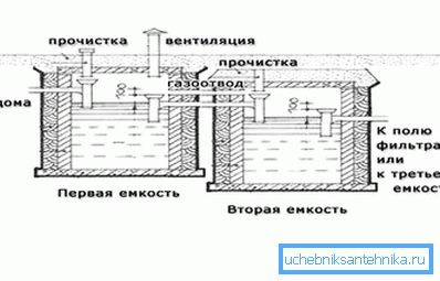 838 Dlaczego warto wybrać taki zbiornik septyczny