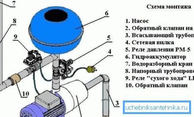 Połączenie hydroforowe Połączenie hydroforowe