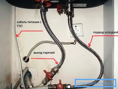 Zaopatrzenie w wodę Zaopatrzenie w wodę