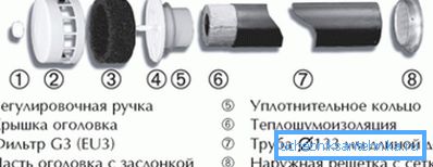Pokazane są główne części produktu. Pokazane są główne części produktu.