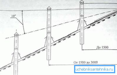Przydatny układ dla właściwej wysokości rury Przydatny układ dla właściwej wysokości rury