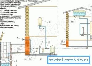 3474 Pełny schemat przewodów rurowych w domu (patrz opis w tekście)