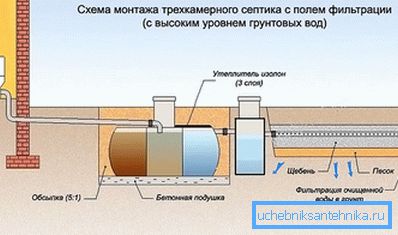 Kompletna instalacja szamba Kompletna instalacja szamba