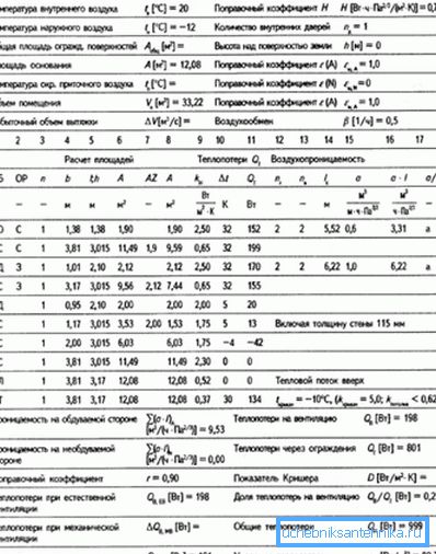 Pełne obliczenie izolowanej termicznie podłogi dla jednego pomieszczenia ze wskazaniem warunków temperaturowych i uwzględnieniem różnych ścian Pełne obliczenie izolowanej termicznie podłogi dla jednego pomieszczenia ze wskazaniem warunków temperaturowych i uwzględnieniem różnych ścian