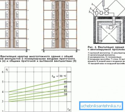 Niekiedy brak systemów o podobnej zasadzie działania jest główną przyczyną, dla której niemożliwe jest indywidualne ogrzewanie w wysokich budynkach. Niekiedy brak systemów o podobnej zasadzie działania jest główną przyczyną, dla której niemożliwe jest indywidualne ogrzewanie w wysokich budynkach.