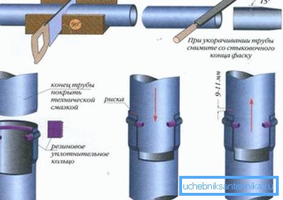 Procedura dla rur dzwonowych Procedura dla rur dzwonowych