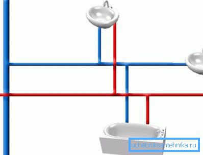 Konsekwentne połączenie hydrauliczne Konsekwentne połączenie hydrauliczne
