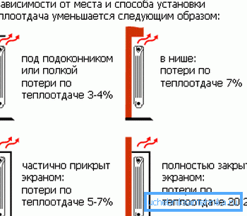 Utrata ciepła przez akumulator Utrata ciepła przez akumulator
