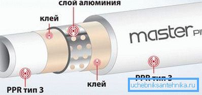 PP z folią aluminiową PP z folią aluminiową