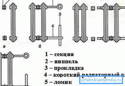 Zasady demontażu chłodnicy Zasady demontażu chłodnicy