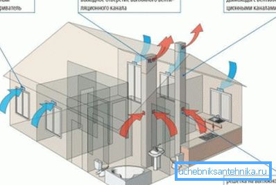 Właściwa organizacja dopływu i wydechu Właściwa organizacja dopływu i wydechu