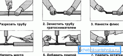 Odpowiednie spawanie z galwanizowanym topnikiem Odpowiednie spawanie z galwanizowanym topnikiem