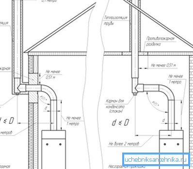 Właściwa instalacja układu wydechowego. Właściwa instalacja układu wydechowego.