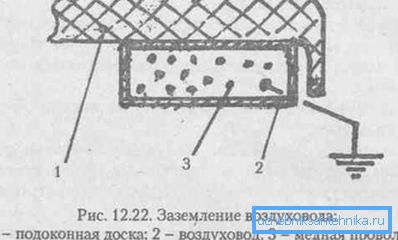 Właściwe uziemienie kanałów wentylacyjnych Właściwe uziemienie kanałów wentylacyjnych