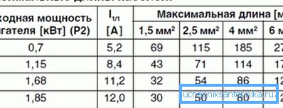 Maksymalne dopuszczalne długości używanych kabli. Maksymalne dopuszczalne długości używanych kabli.