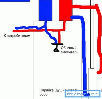 Proponowany schemat połączenia Proponowany schemat połączenia