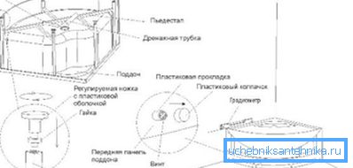 Przedstawiono schemat instalacji palety. Przedstawiono schemat instalacji palety.