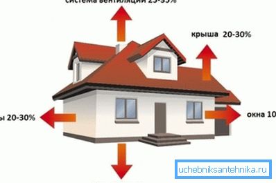 Przy określaniu mocy nagrzewnicy należy uwzględnić utratę ciepła Przy określaniu mocy nagrzewnicy należy uwzględnić utratę ciepła