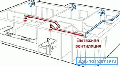 Podczas projektowania bardzo ważne jest prawidłowe połączenie wentylacji nawiewnej i systemu ogólnego, ponieważ w przeciwnym razie może dojść do awarii. Podczas projektowania bardzo ważne jest prawidłowe połączenie wentylacji nawiewnej i systemu ogólnego, ponieważ w przeciwnym razie może dojść do awarii.