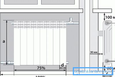 Podczas instalacji nie zapomnij o przerwach między ścianą a grzejnikiem Podczas instalacji nie zapomnij o przerwach między ścianą a grzejnikiem