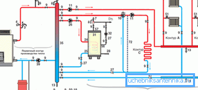 Przykład zastosowania separatora hydraulicznego (hydrokolektor) Przykład zastosowania separatora hydraulicznego (hydrokolektor)