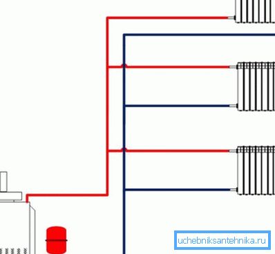 Przykład zastosowania dwu-rurowej pionowej instalacji ogrzewania w prywatnym domu Przykład zastosowania dwu-rurowej pionowej instalacji ogrzewania w prywatnym domu