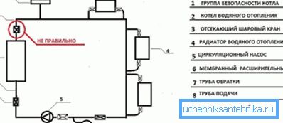 Przykład nieprawidłowej instalacji grupy zabezpieczeń