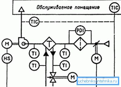 Przykład diagramu systemu wentylacji Przykład diagramu systemu wentylacji