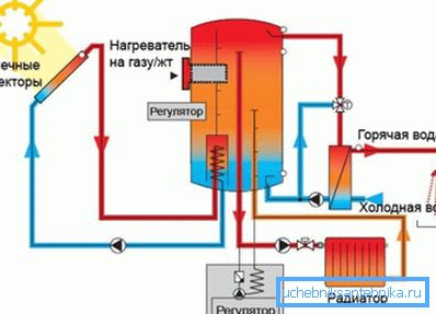 Przykład systemu działającego w kompleksie z głównym kotłem grzewczym Przykład systemu działającego w kompleksie z głównym kotłem grzewczym