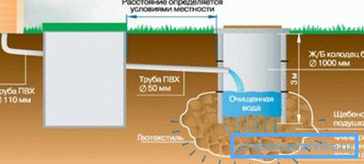 Przykład kompleksowego systemu oczyszczania ścieków Przykład kompleksowego systemu oczyszczania ścieków