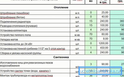 Przykład oszacowania ogrzewania wykonanego przez Ciebie Przykład oszacowania ogrzewania wykonanego przez Ciebie