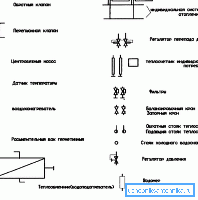 Przykład standardowych symboli przyjętych w projekcie. Przykład standardowych symboli przyjętych w projekcie.