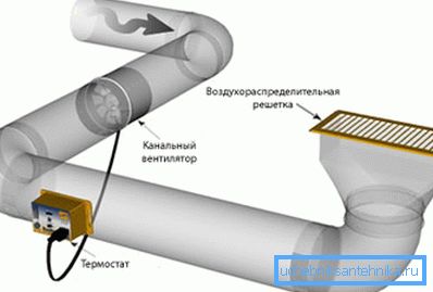 Przykład instalacji wentylatora kanałowego w rurze