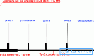 Przybliżony schemat systemu kanalizacyjnego Przybliżony schemat systemu kanalizacyjnego