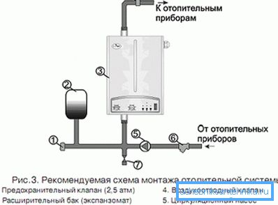 Przybliżony schemat wiązania kotła. Przybliżony schemat wiązania kotła.