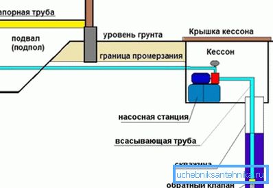 Przybliżony układ wyposażenia. Przybliżony układ wyposażenia.
