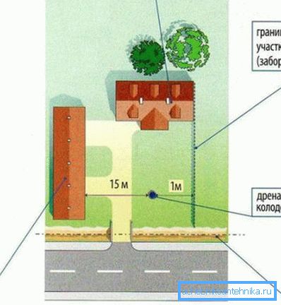 Przybliżony schemat możliwego rozmieszczenia wykopu