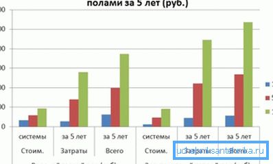Przybliżony koszt ogrzewania elektrycznego 