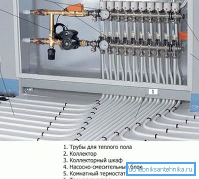 Coś takiego powinno wyglądać jak system w szafce kolektora, pamiętaj, że może być wbudowane