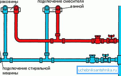 Przybliżony plan dystrybucji rur w łazience Przybliżony plan dystrybucji rur w łazience
