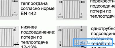 Przykłady połączeń: 1) zawór zwalniający; 2) czapkę; 3) wejście; 4) wyjście Przykłady połączeń: 1) zawór zwalniający; 2) czapkę; 3) wejście; 4) wyjście