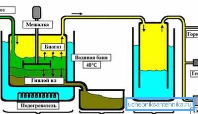 3966 Schemat ideowy instalacji biogazowej