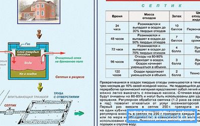 Zasada działania bioaktywatorów Zasada działania bioaktywatorów