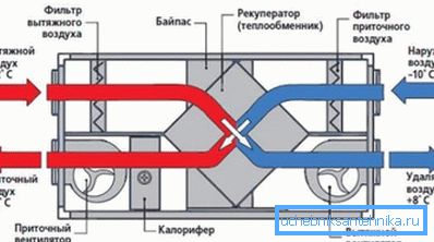 Zasada działania najprostszego wymiennika ciepła.